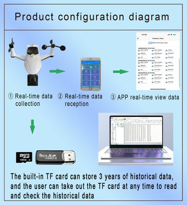 quality CE TX1479 Wetterstation drahtlos Indoor Outdoor OEM ODM factory